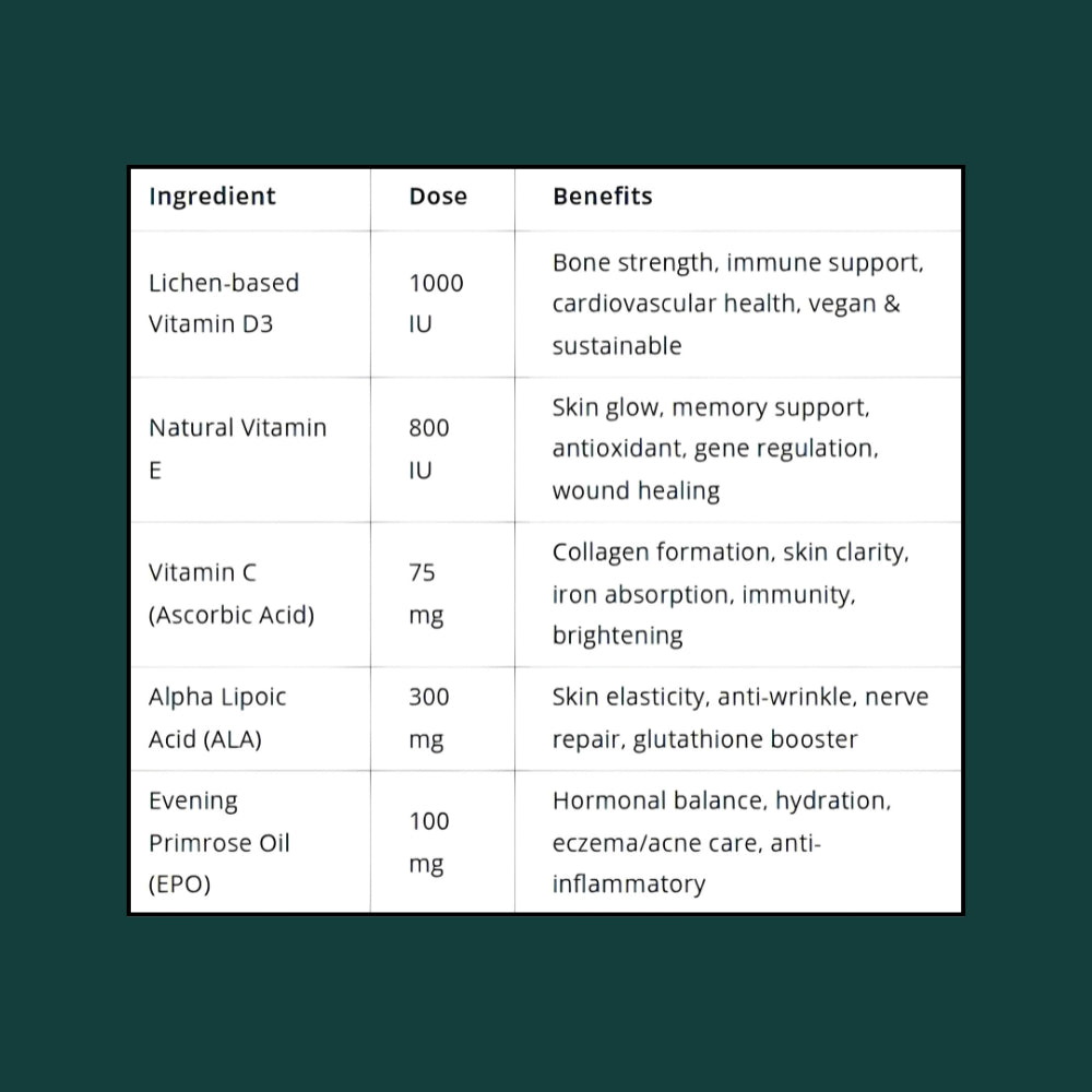 Vitel-O | 5 BREADS™ Liposomal Health Boost Syrup
