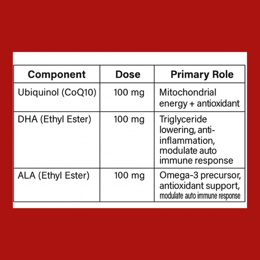 No 2 Fishes™ Qtel Ω3 | Vegan Omega 3 + Ubiquinol Synergy Capsule