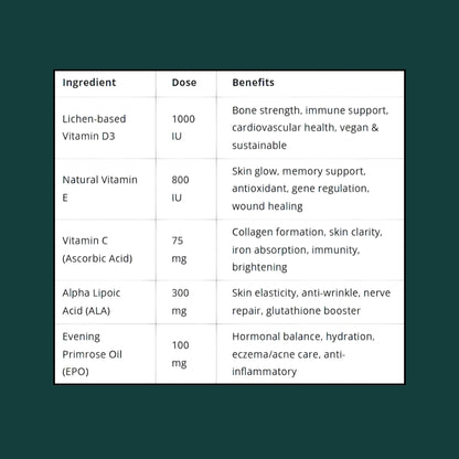 Vitel-O | 5 BREADS™ Liposomal Health Boost Syrup