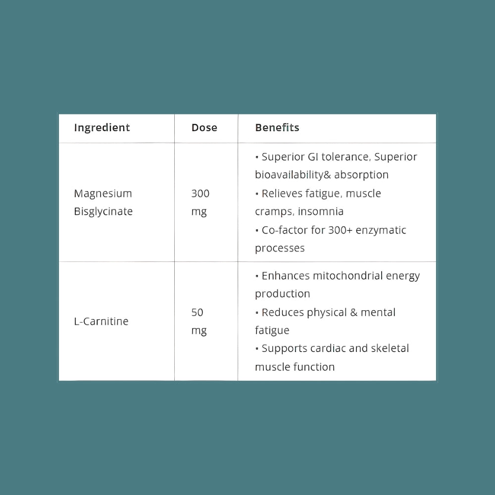 Chillax | Magnesium™ + Carnitine Daily Calm & Energy Support