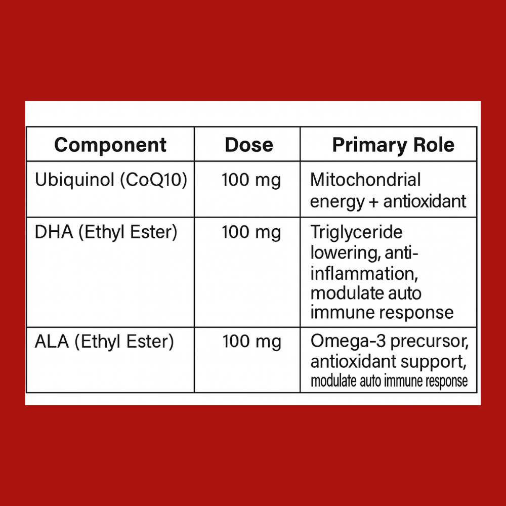 No 2 Fishes™ Qtel Ω3 | Vegan Omega 3 + Ubiquinol Synergy Capsule