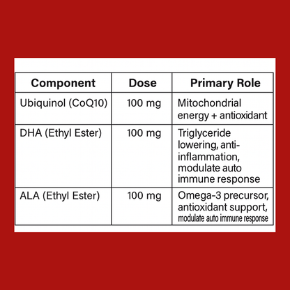 No 2 Fishes™ Qtel Ω3 | Vegan Omega 3 + Ubiquinol Synergy Capsule